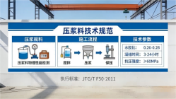 临颍本地工厂讲解：说一遍公路压浆料和铁路压浆料的区别